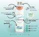 Парфюм для стирки ТМ Essentia Nature, "Argan" 250мл 90628 фото 3
