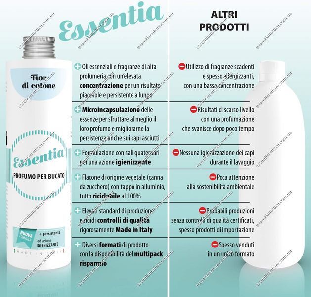 Парфюм для стирки ТМ Essentia Nature, "Fior di cotone" 250мл 90631 фото