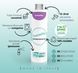 Парфум для прання ТМ Essentia Nature, "Lavender" 250мл 90633 фото 3
