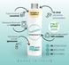 Парфум для прання ТМ Essentia Nature, "Vaniglia & Cashmere" 250мл 90629 фото 3